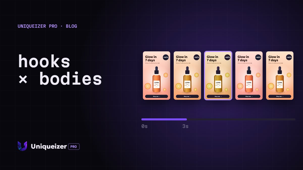 Matriz de tests creativos: hooks × cuerpos